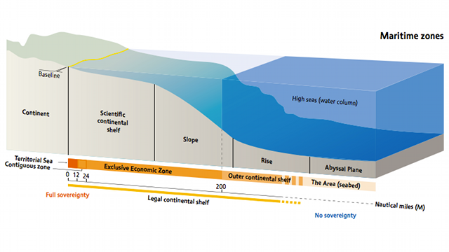 CONTINENTAL SHELF. This is a diagram of a continental shelf in its classical definition. UP's Jay Batongbacal, however, says Benham Rise is different because it is an independent feature, an underwater plateau, attached to the normal continental shelf. Screen grab from 'Continental Shelf: The Last Maritime Zone,' www.unep.org