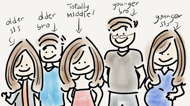 Birth Order Characteristics Chart