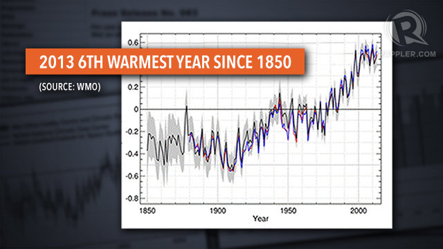 2013 one of hottest years 2013 one of hottest years