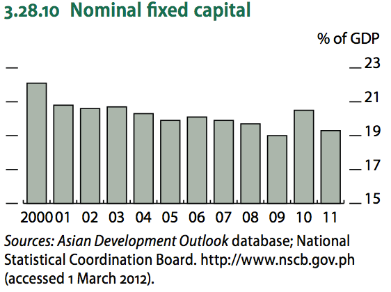 From "Asian Development Outlook 2012: Confronting Rising Inequality in Asia"