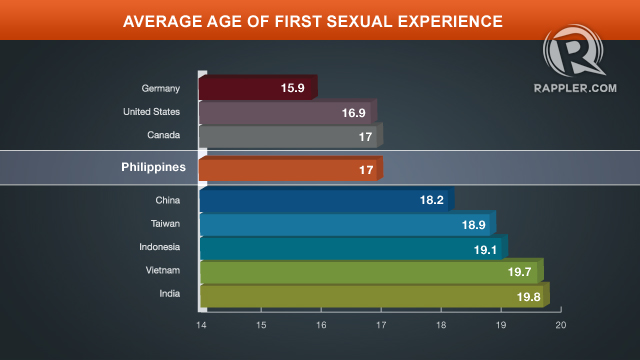 sex india Premarital