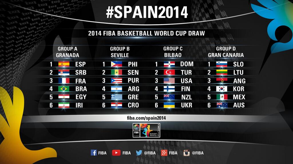 Here are the results of the FIBA World Cup draw. Photo from FIBA's official Twitter