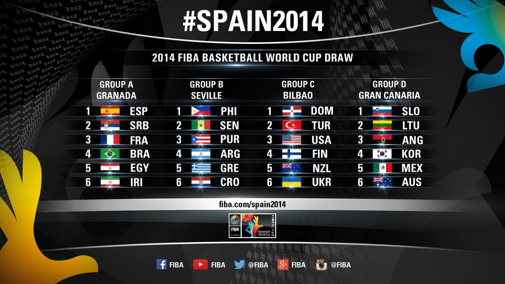 Berikut hasil undian Piala Dunia FIBA.  Foto dari Twitter resmi FIBA