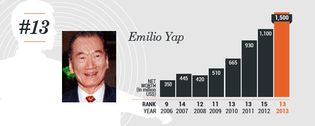 Emilio Yap Net Worth