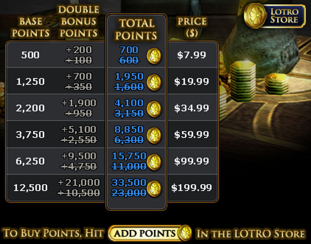 bonus points in the lotro store