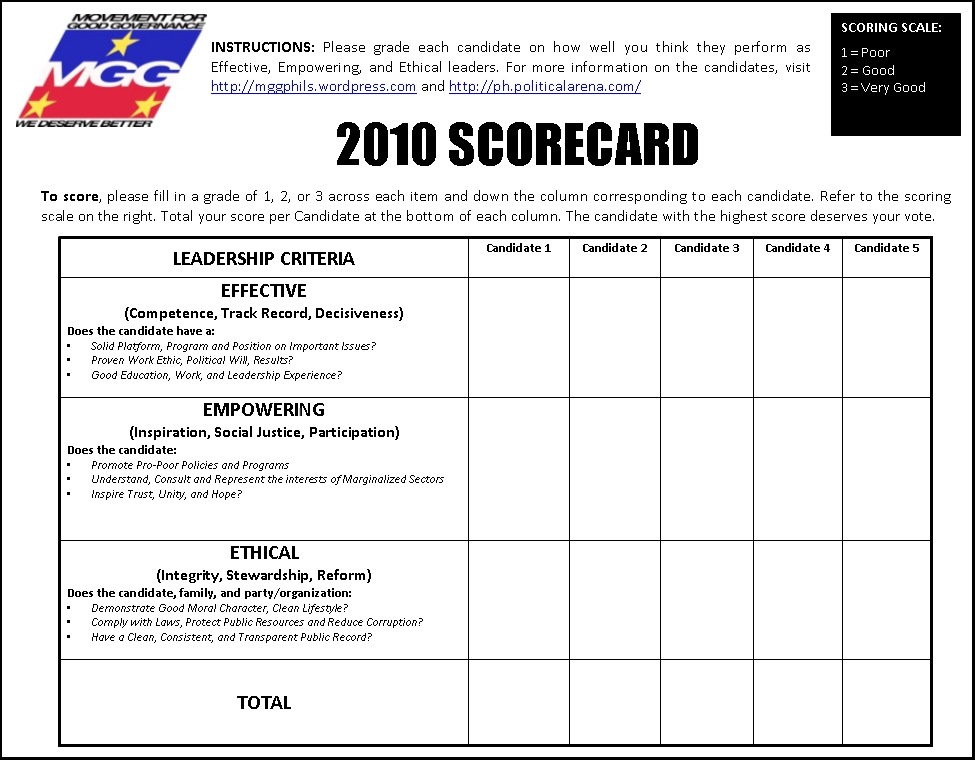2010 candidate scorecard of the Movement for Good Governance. UPNCPAG Dean Edna Co says it can still be used by voters in the 2013 polls. 