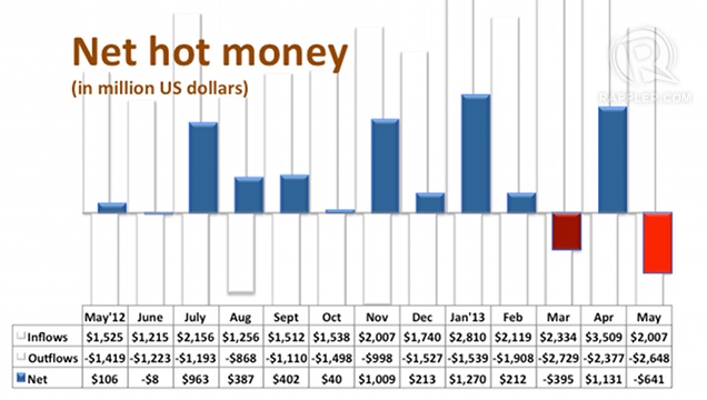 Selling stock options for cash flow