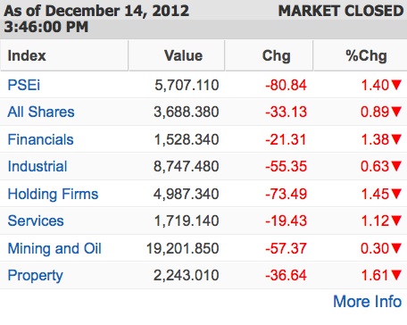 Screen grabs from www.pse.com.ph
