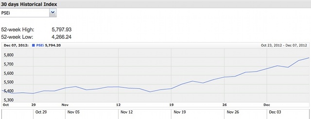 Screenshot of a page on www.pse.com.ph