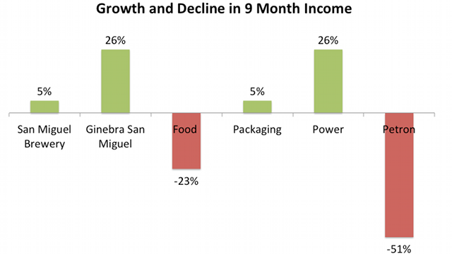 *Based on year on year growth compared to the same 9 month period in 2011