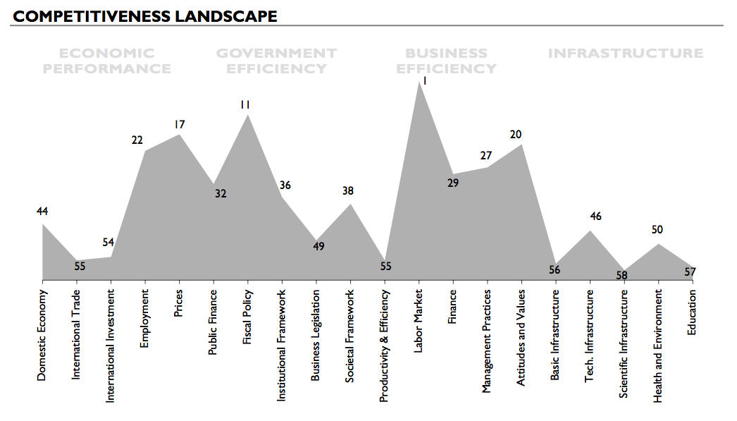 Competitive Landscape Example