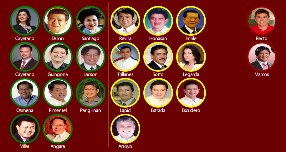 SENATE WATCH. Senators in favor, undecided and against the measure to be voted on Monday