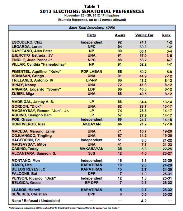 screenshot of the Pulse Asia survey