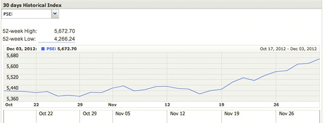 Screenshot of a page on www.pse.com.ph