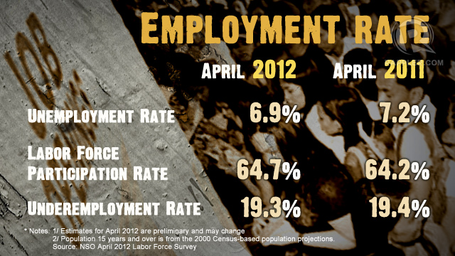 Employment Rate (April 2012 to April 2011)