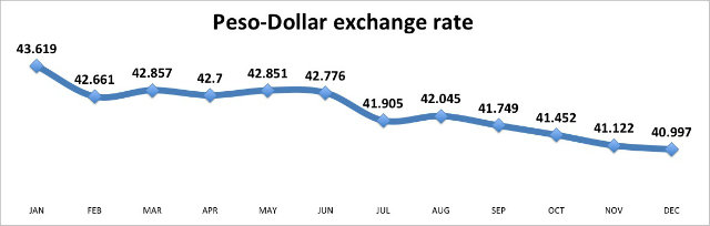 Bsp forex exchange rate