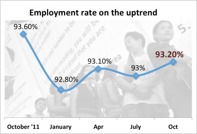Data sourced from the National Statistics Office. Photo by AFP.