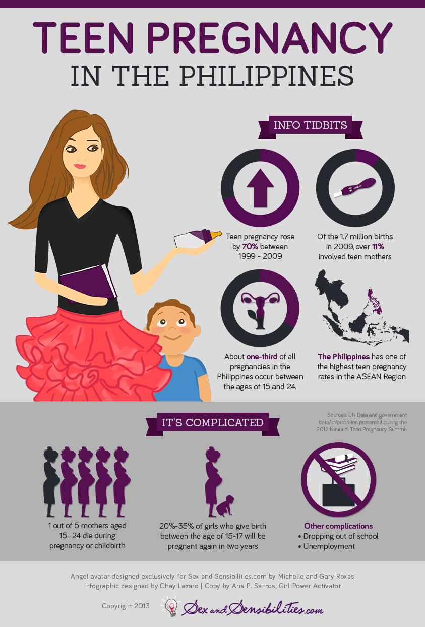 Facts About Teenage Pregnancy In The Philippines 2018 Pregnancywalls