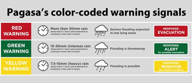 Sumber: www.pagasa.dost.gov.ph