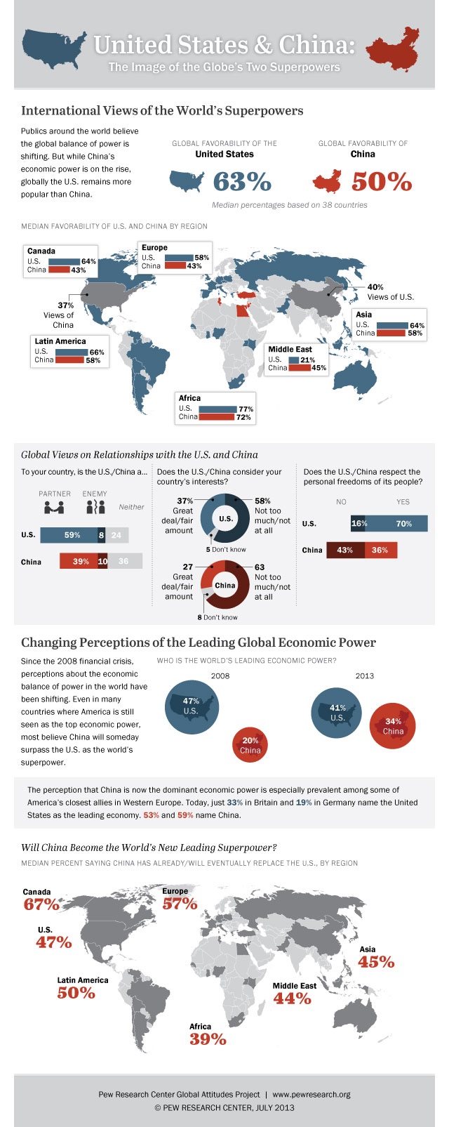 http://static.rapresearch-image-superpower-china-us-infographic