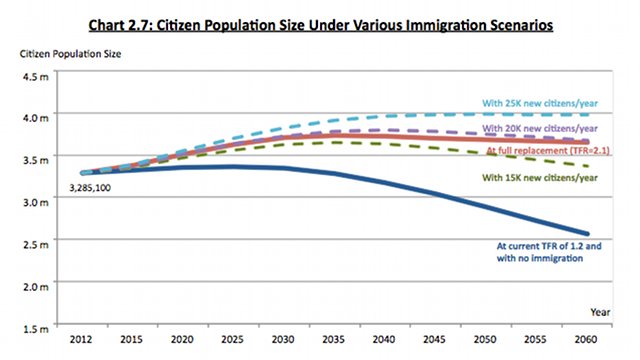 population-sg-2013-04-08%20at%201.19.47%20PM.jpg