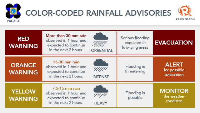 pagasa-to-ncr-brace-for-severe-flooding