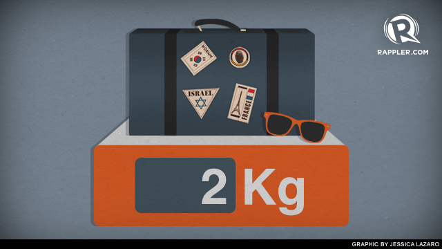 HOW MUCH YOU BRING COUNTS. Graphic by Rappler