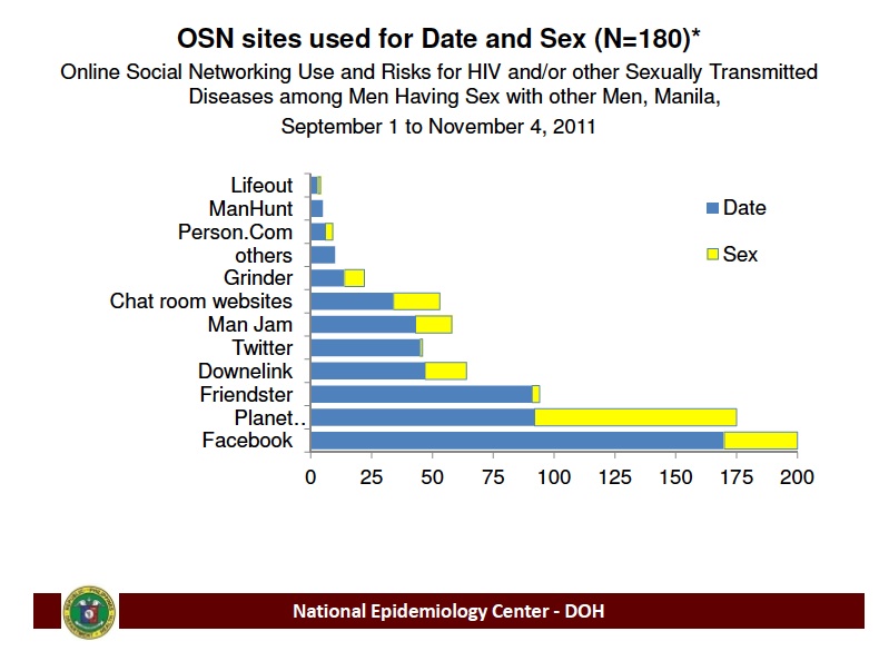 Slide from Dr Tayag's presentation 