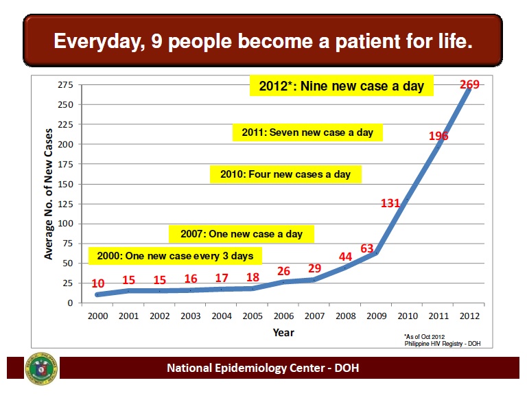Slide from Dr Tayag's presentation 