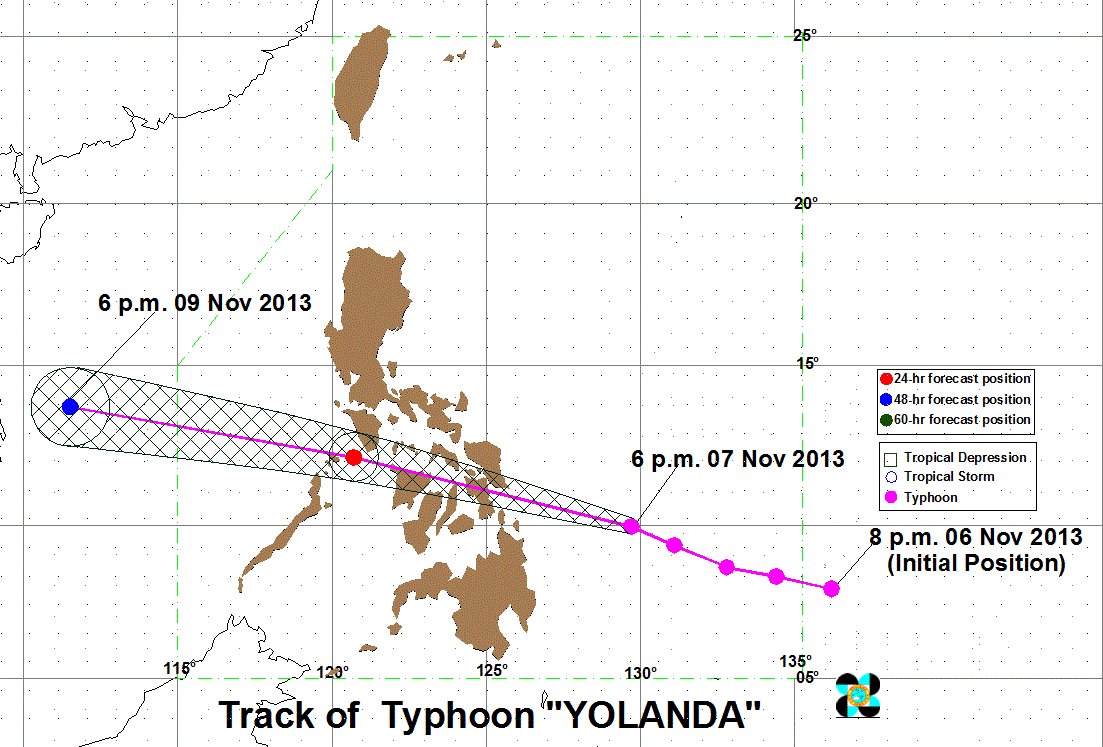 Typhoon Tracking Chart