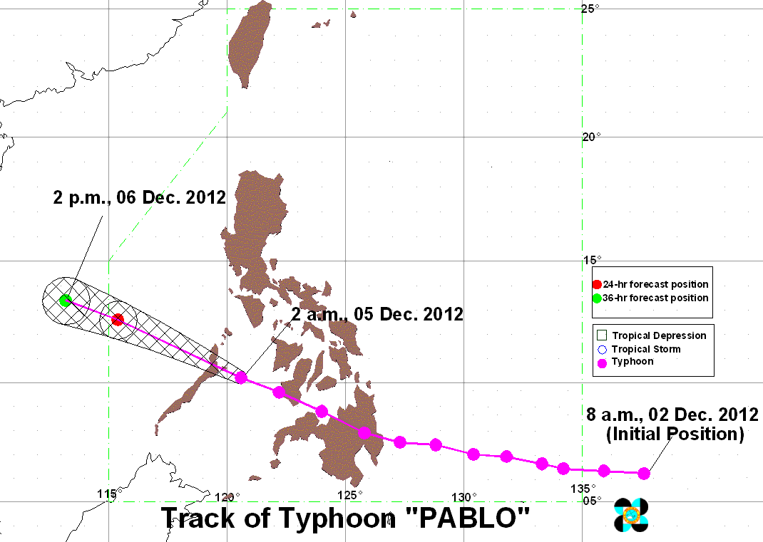 Track of Typhoon Pablo