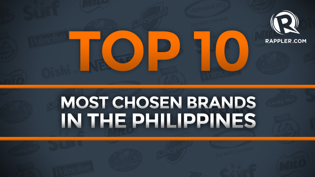 Top 10 brands Filipinos buy