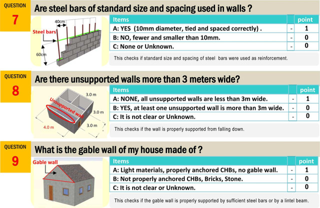 12 Point Checklist For An Earthquake Resistant House