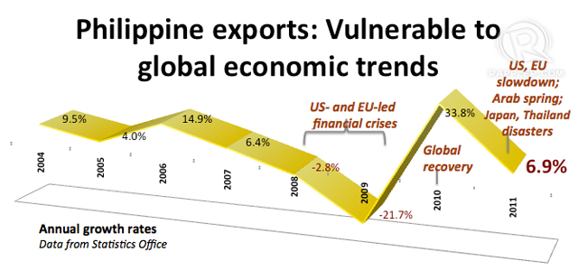 philippines main exports