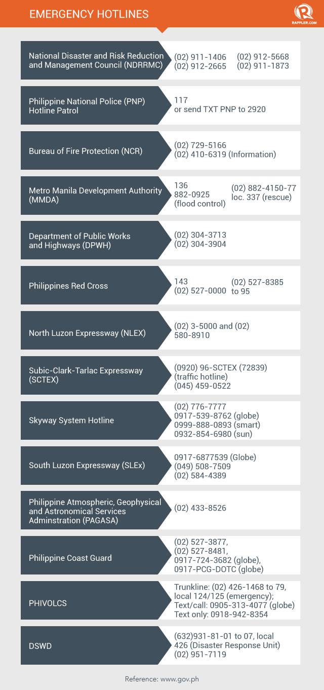 Emergency numbers in the Philippines