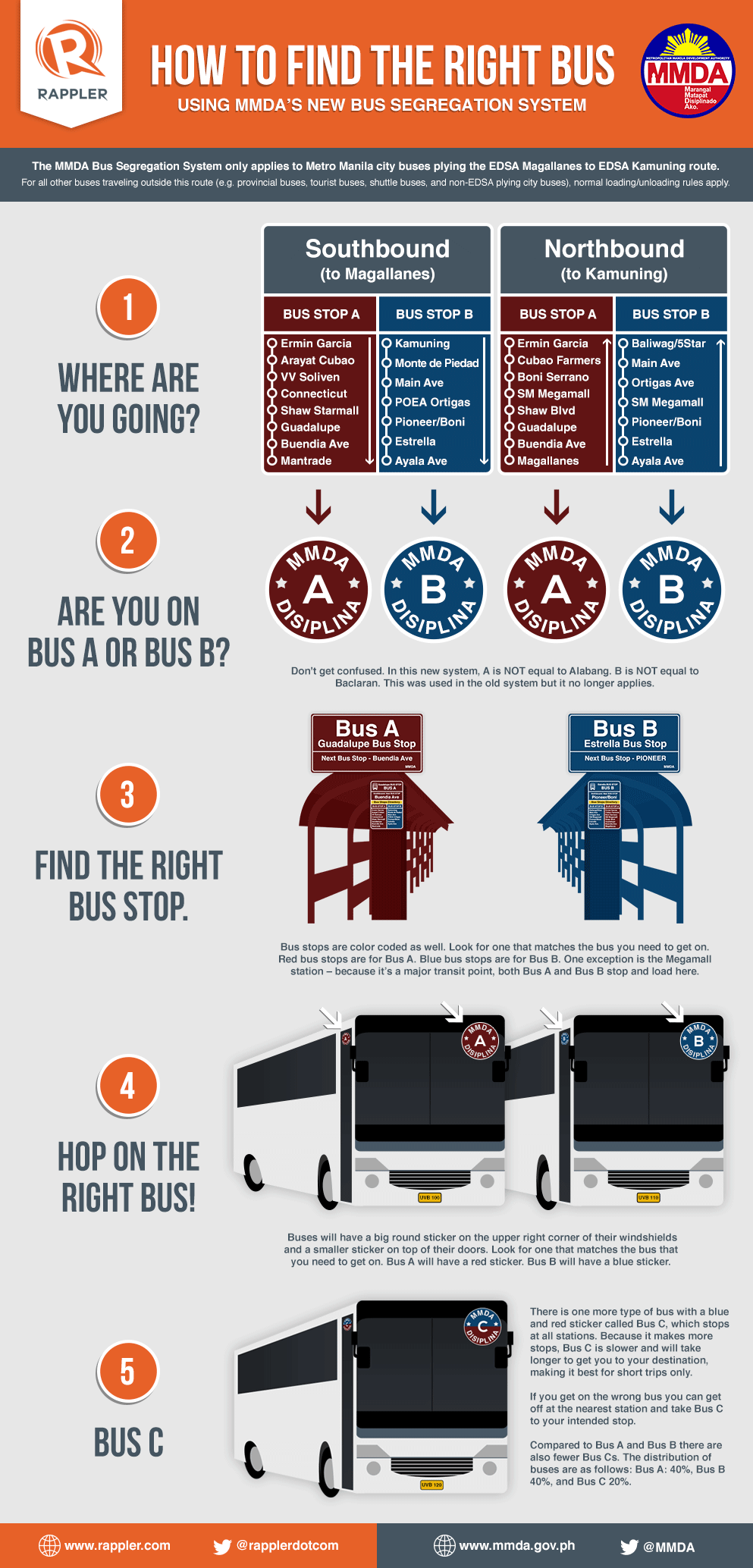 INFOGRAPHIC: How To Find The Right Bus On EDSA