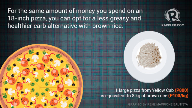 Junk Food Vs Healthy Food Which Is More Expensive