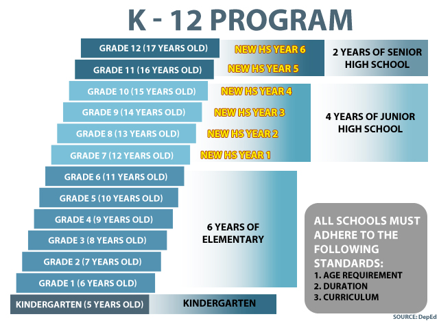 discovery k12 kindergarten requirments