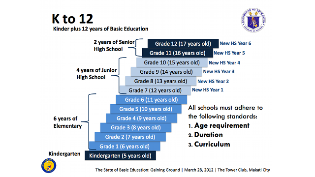 more-subjects-less-time-in-school-for-1st-graders