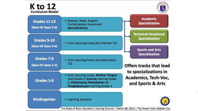 more-subjects-less-time-in-school-for-1st-graders