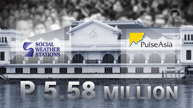 Palace spends P6M on pre-election surveys