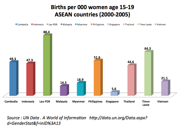 Urgent Response Needed To Address Teen Pregnancy